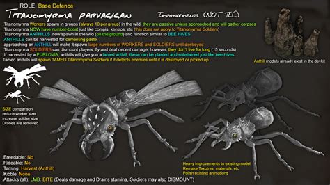 titanomyrma ark|titanomyrma size.